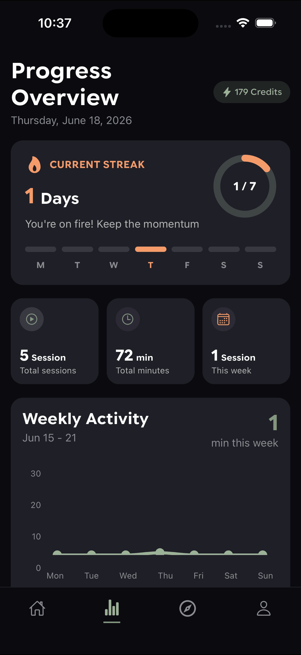 Yoflow progress overview and streak screen
